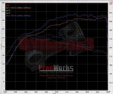 PracWorks - Intake Manifold Honda Civic Type R FK2 / FK8 / FL5