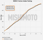 Mishimoto - Air Intake BMW Series 3 323i/325i/328i E46