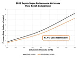 Mishimoto - Air Intake Toyota GR Supra 3.0T Air Intake Mishimoto royalty-bespoke.myshopify.com 