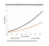 Mishimoto - Cold-Side Intercooler Pipe Ford Focus RS MK3 Intercooler Mishimoto royalty-bespoke.myshopify.com 