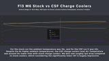 CSF Radiators - Charge Air Cooler Set BMW M5/M6 F1X