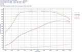 do88 Performance - Intercooler VAG 2.0 TSI EA888 Gen4 - Royal Body Kits