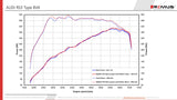 Remus - Racing GPF-Back System Audi RS3 8V Sedan & Sportback (with OPF) Exhaust System Remus royalty-bespoke.myshopify.com 