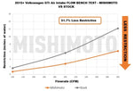 Mishimoto - Air Intake Volkswagen Golf GTI/R MK7.5 & Audi A3/S3 8V