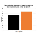 Mishimoto - Heat Exchanger BMW M2/M3/M4 G8X Heat Exchanger Mishimoto royalty-bespoke.myshopify.com 