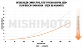Mishimoto - Charge Pipe Toyota GR Supra 3.0l