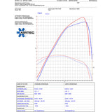 Airtec - Intercooler Upgrade BMW 135i/335i/Z4 35i (N54) Intercooler Airtec royalty-bespoke.myshopify.com 