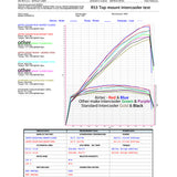 Airtec - Top Mount Intercooler Upgrade Mini Cooper S R53 Intercooler Airtec royalty-bespoke.myshopify.com 