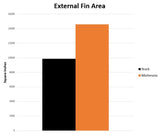 Mishimoto - Heat Exchanger Toyota GR Supra MK5 & BMW Z4 G29 Heat Exchanger Mishimoto royalty-bespoke.myshopify.com 