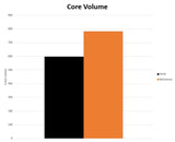 Mishimoto - Aluminium Radiator Toyota GR Supra 3.0l MK5 Radiator Mishimoto royalty-bespoke.myshopify.com 