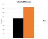 Mishimoto - Aluminium Radiator Toyota GR Supra 3.0l MK5 Radiator Mishimoto royalty-bespoke.myshopify.com 