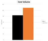 Mishimoto - Auxiliary Radiators Toyota GR Supra 3.0l MK5 & BMW Z4 3.0l G29 Radiator Mishimoto royalty-bespoke.myshopify.com 