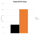 Mishimoto - Auxiliary Radiators Toyota GR Supra 3.0l MK5 & BMW Z4 3.0l G29 Radiator Mishimoto royalty-bespoke.myshopify.com 