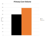 Mishimoto - Aluminium Radiator Kit Toyota Supra 3.0l MK5 Radiator Mishimoto royalty-bespoke.myshopify.com 