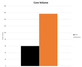 Mishimoto - Transmission Cooler Toyota GR Supra 3.0l MK5 Transmission Cooler Mishimoto royalty-bespoke.myshopify.com 