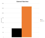 Mishimoto - Transmission Cooler Toyota GR Supra 3.0l MK5 Transmission Cooler Mishimoto royalty-bespoke.myshopify.com 