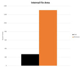 Mishimoto - Transmission Cooler Toyota GR Supra 3.0l MK5 Transmission Cooler Mishimoto royalty-bespoke.myshopify.com 