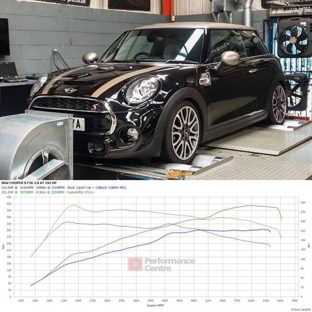 Cobra Sport - Downpipe Mini Cooper S (F56) | Royal Body Kits