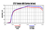 CTS Turbo - Intake Kit Toyota Supra A90 MK5