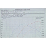 Cobra Sport - Turbo-Back Honda Civic Type R FK8 (RHD Models & Pre-GPF) Exhaust System Cobra Sport royalty-bespoke.myshopify.com 