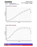 Armaspeed - Air Intake Porsche Cayenne Gen.3 E-Hybrid / S / GTS / Turbo Air Intake Armaspeed royalty-bespoke.myshopify.com 