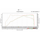 Cobra Sport - Exhaust System BMW M4 F82 Coupe Valved Primary Cat-Back Exhaust System Cobra Sport royalty-bespoke.myshopify.com 