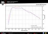 Remus - Cat-Back System Hyundai I30N Performance Hatchback (Type PDE) Exhaust System Remus royalty-bespoke.myshopify.com 