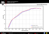 Remus - Cat-Back System Hyundai I30N Performance Hatchback (Type PDE) Exhaust System Remus royalty-bespoke.myshopify.com 