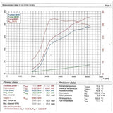 Cobra Sport - Exhaust System BMW M135i (F20/F21) Exhaust System Cobra Sport royalty-bespoke.myshopify.com 