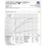 Cobra Sport - Exhaust System Mazda MX-5 ND (Quad Exit) Exhaust System Cobra Sport royalty-bespoke.myshopify.com 